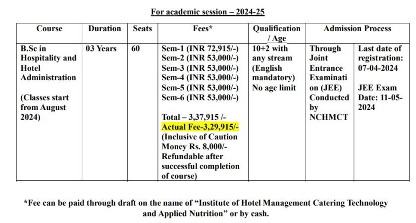 B.Sc in Hospitality and Hotel Administration